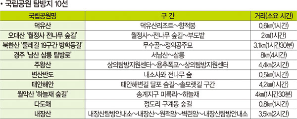 여행0306_표1.jpg